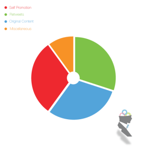 Twitter Graph